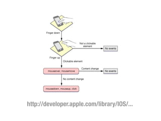http://developer.apple.com/library/IOS/...
 