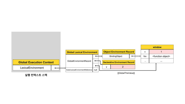 Javascript Execution Context Flow | PPT