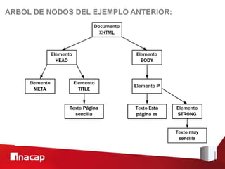 ARBOL DE NODOS DEL EJEMPLO ANTERIOR:
 