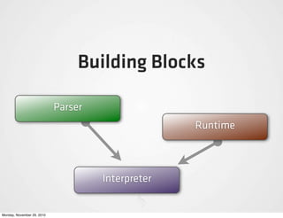 Building Blocks

                            Parser
                                                   Runtime



                                     Interpreter


Monday, November 29, 2010
 