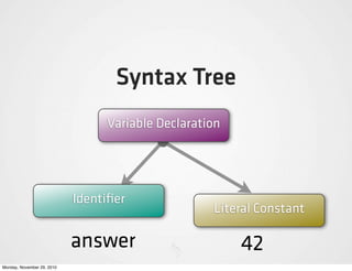 Syntax Tree
                                 Variable Declaration




                            Identiﬁer
                                                   Literal Constant

                            answer                      42
Monday, November 29, 2010
 