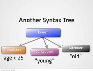 Another Syntax Tree
                                  Branch



         Condition                            Alternate
                                 Consequent
     age < 25                                 “old”
                                 “young”
Monday, November 29, 2010
 