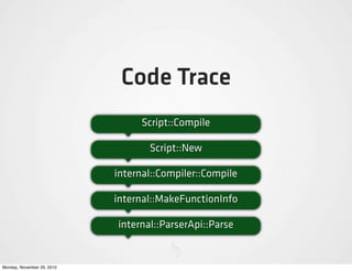 Code Trace
                                 Script::Compile

                                   Script::New

                            internal::Compiler::Compile

                            internal::MakeFunctionInfo

                            internal::ParserApi::Parse


Monday, November 29, 2010
 