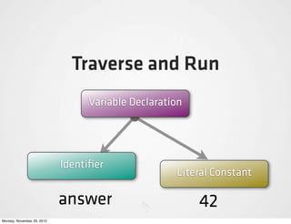 Traverse and Run
                                 Variable Declaration




                            Identiﬁer
                                                   Literal Constant

                            answer                      42
Monday, November 29, 2010
 