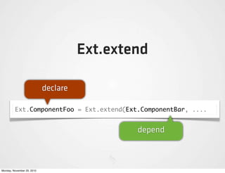 Ext.extend

                            declare

         Ext.ComponentFoo = Ext.extend(Ext.ComponentBar, ....


                                              depend



Monday, November 29, 2010
 