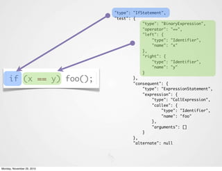 "type": "IfStatement",
                            "test": {
                                        "type": "BinaryExpression",
                                        "operator": "==",
                                        "left": {
                                            "type": "Identifier",
                                            "name": "x"
                                        },
                                        "right": {
                                            "type": "Identifier",
                                            "name": "y"
                                        }
     if (x == y) foo();             },
                                    "consequent": {
                                        "type": "ExpressionStatement",
                                        "expression": {
                                            "type": "CallExpression",
                                            "callee": {
                                                "type": "Identifier",
                                                "name": "foo"
                                            },
                                            "arguments": []
                                        }
                                    },
                                    "alternate": null




Monday, November 29, 2010
 