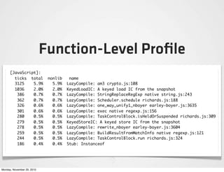 Function-Level Proﬁle
      [JavaScript]:
        ticks total          nonlib    name
        3125    5.9%           5.9%   LazyCompile: am3 crypto.js:108
        1036    2.0%           2.0%   KeyedLoadIC: A keyed load IC from the snapshot
         386    0.7%           0.7%   LazyCompile: StringReplaceRegExp native string.js:243
         362    0.7%           0.7%   LazyCompile: Scheduler.schedule richards.js:188
         326    0.6%           0.6%   LazyCompile: one_way_unify1_nboyer earley-boyer.js:3635
         301    0.6%           0.6%   LazyCompile: exec native regexp.js:156
         280    0.5%           0.5%   LazyCompile: TaskControlBlock.isHeldOrSuspended richards.js:309
         279    0.5%           0.5%   KeyedStoreIC: A keyed store IC from the snapshot
         278    0.5%           0.5%   LazyCompile: rewrite_nboyer earley-boyer.js:3604
         259    0.5%           0.5%   LazyCompile: BuildResultFromMatchInfo native regexp.js:121
         244    0.5%           0.5%   LazyCompile: TaskControlBlock.run richards.js:324
         186    0.4%           0.4%   Stub: Instanceof




Monday, November 29, 2010
 