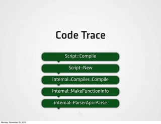 Code Trace
                                 Script::Compile

                                   Script::New

             ...