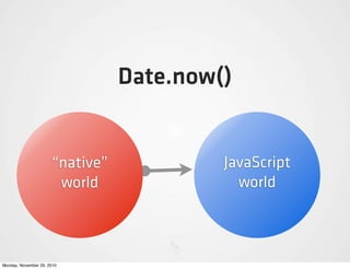 Date.now()


                      “native”            JavaScript
                       world                world



Mon...