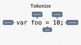 Tokenize
              identiﬁer           number


keyword
          var foo = 10;                    semicolon


       ...