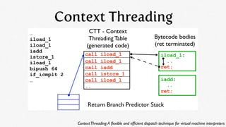 Context Threading
          Essence of our Solution
…                      CTT - Context
iload_1                Threading ...