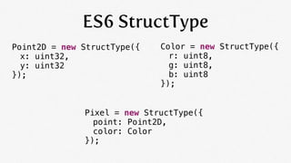 ES6 StructType
Point2D = new StructType({   Color = new StructType({
! x: uint32,                 ! r: uint8,
! y: uint32 ...