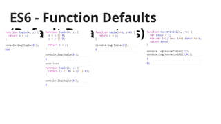 ES6 - Function Defaults
(Default Parameters)
 