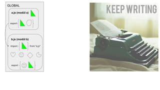 GLOBAL
a.js (modül a)
b.js (modül b)
export
import from “a.js”
export
 