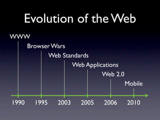 Evolution of the Web
WWW
   Browser Wars
         Web Standards
                Web Applications
                          Web 2.0
                                    Mobile

1990   1995   2003   2005   2006    2010
 