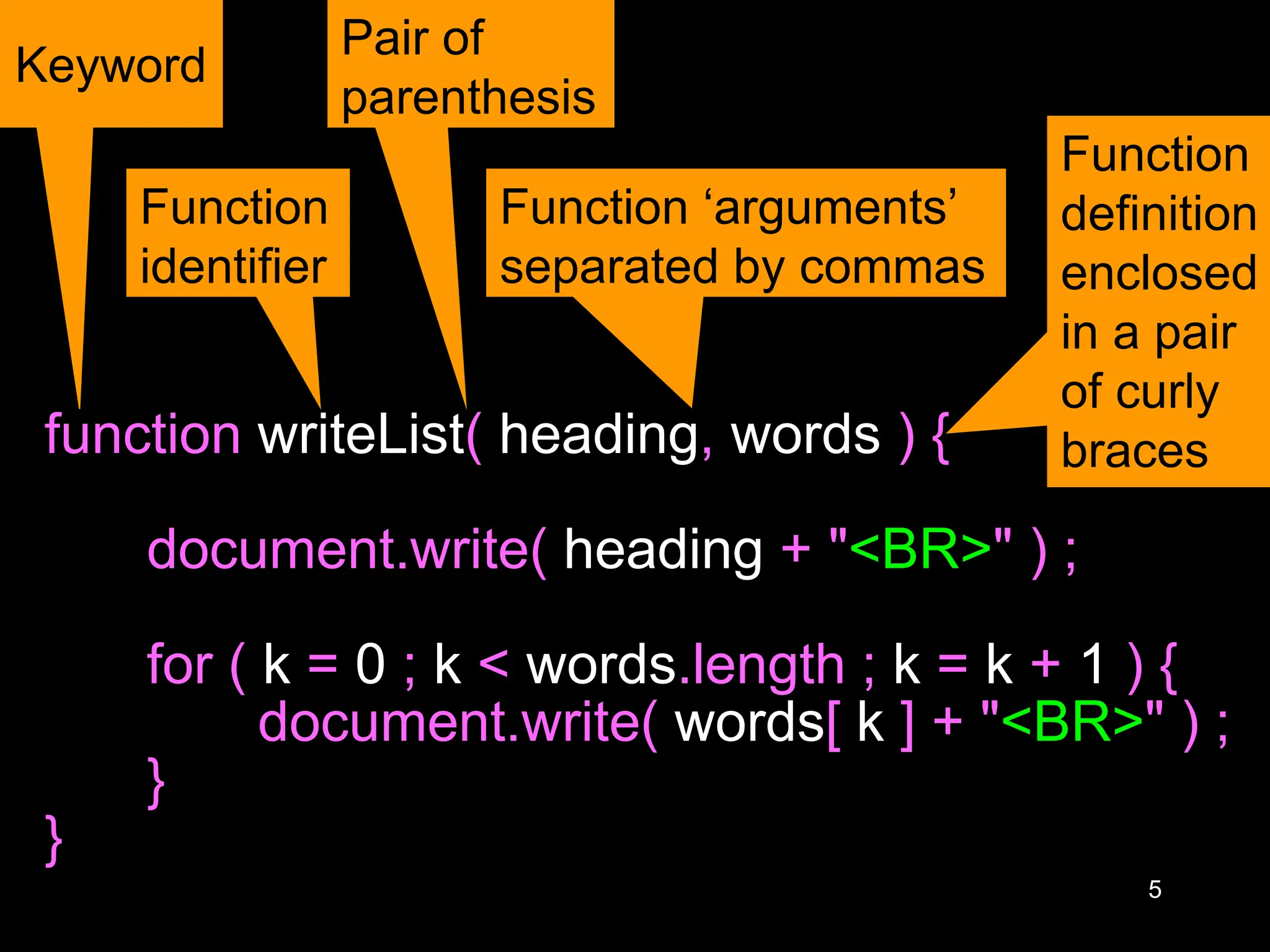 5 function writeList( heading, words ) { document.write( heading + "<BR>" ) ; for ( k = 0 ; k < words.length ; k = k + 1 ) { document.write( words[ k ] + "<BR>" ) ; } } Keyword Function identifier Pair of parenthesis Function ‘arguments’ separated by commas Function definition enclosed in a pair of curly braces 