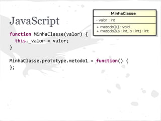 JavaScript
function MinhaClasse(valor) {
this._valor = valor;
}
MinhaClasse.prototype.metodo1 = function() {
};
 