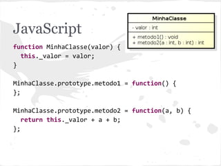 JavaScript
function MinhaClasse(valor) {
this._valor = valor;
}
MinhaClasse.prototype.metodo1 = function() {
};
MinhaClasse.prototype.metodo2 = function(a, b) {
return this._valor + a + b;
};
 