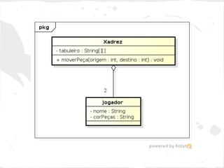 Modelagem 1
Classes: Xadrez, Jogador
 