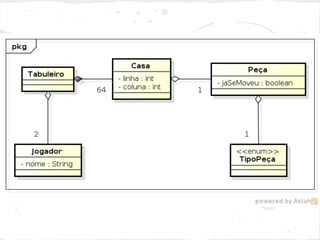 Modelagem 2
Classes: Jogador, Tabuleiro, Casa, Peça,
TipoPeça
 