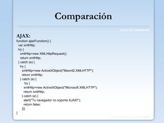 Java Script Frame Works | PPT