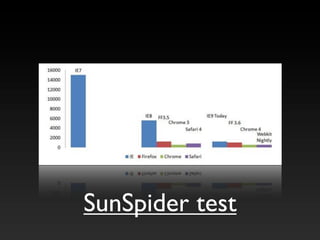 SunSpider test
 