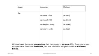 Object Properties Methods
Car
car.name = Fiat
car.model = 500
car.weight = 850kg
car.color = white
car.start()
car.drive()
car.brake()
car.stop()
All cars have the same properties, but the property values differ from car to car.
All cars have the same methods, but the methods are performed at different
times.
14-10-2022 meghav@kannuruniv.ac.in 20
 