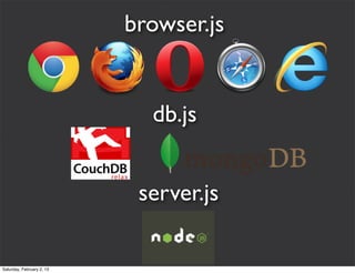 browser.js


                             db.js


                            server.js

Saturday, February 2, 13
 