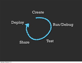 Create

                           Deploy
                                                  Run/Debug



                              Share            Test




Saturday, February 2, 13
 