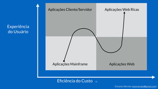 Eduardo Mendes (edumendes@gmail.com)
15
Aplicações Mainframe
Aplicações Web RicasAplicações Cliente/Servidor
Aplicações Web
Experiência
do Usuário
Eﬁciência do Custo
 
