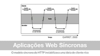 Aplicações Web Síncronas
O modelo síncrono do HTTP inviabilizava uma ideia de cliente rico
GARRET, 2005
 