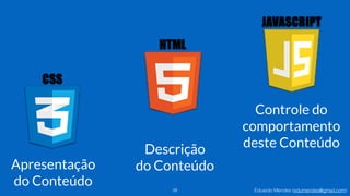 Eduardo Mendes (edumendes@gmail.com)28
Descrição
do ConteúdoApresentação 
do Conteúdo
Controle do 
comportamento
deste Conteúdo
 