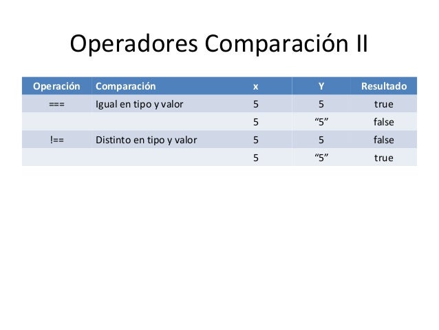 comparacion de cadenas javascript javascript comparacion de cadenas javascript javascript
