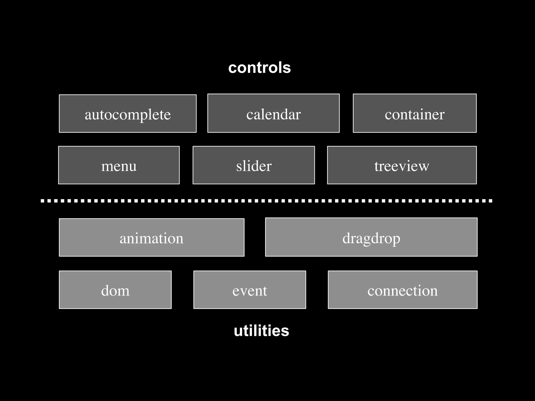 JavaScript Libraries: The Big Picture