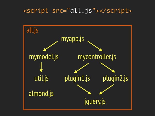 All you need to know about JavaScript loading and execution in the br…