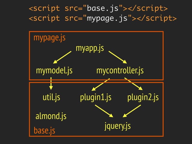 All you need to know about JavaScript loading and execution in the br…