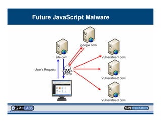 Javascript Malware - Spi Dynamics