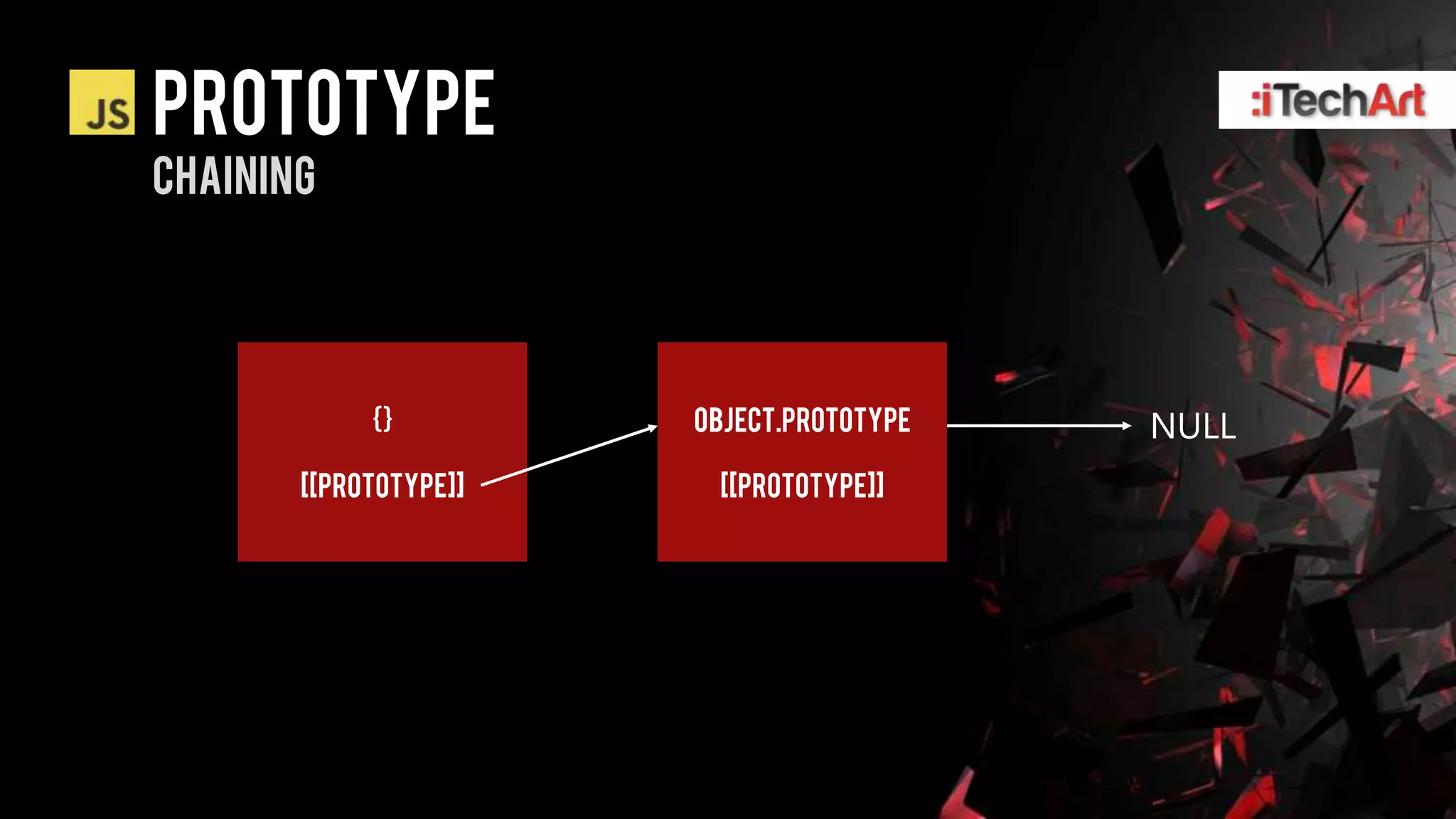 prototype
chaining




            {}         Object.prototype   NULL
       [[prototype]]    [[prototype]]
 