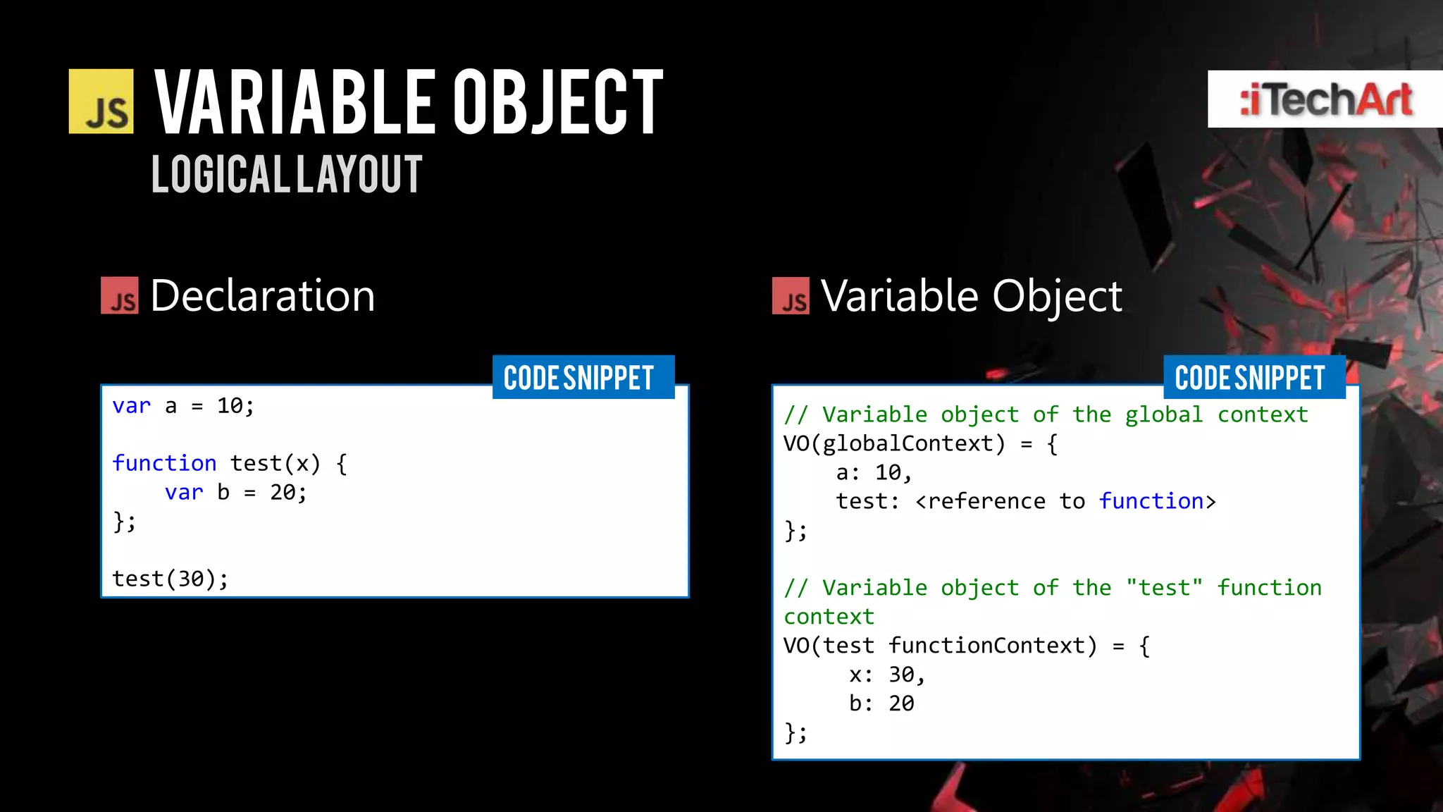 Variable Object
  Logical layout

  Declaration                         Variable Object
                     CODE SNIPPET                                CODE SNIPPET
var a = 10;                         // Variable object of the global context
                                    VO(globalContext) = {
function test(x) {                      a: 10,
    var b = 20;                         test: <reference to function>
};                                  };

test(30);                           // Variable object of the "test" function
                                    context
                                    VO(test functionContext) = {
                                         x: 30,
                                         b: 20
                                    };
 