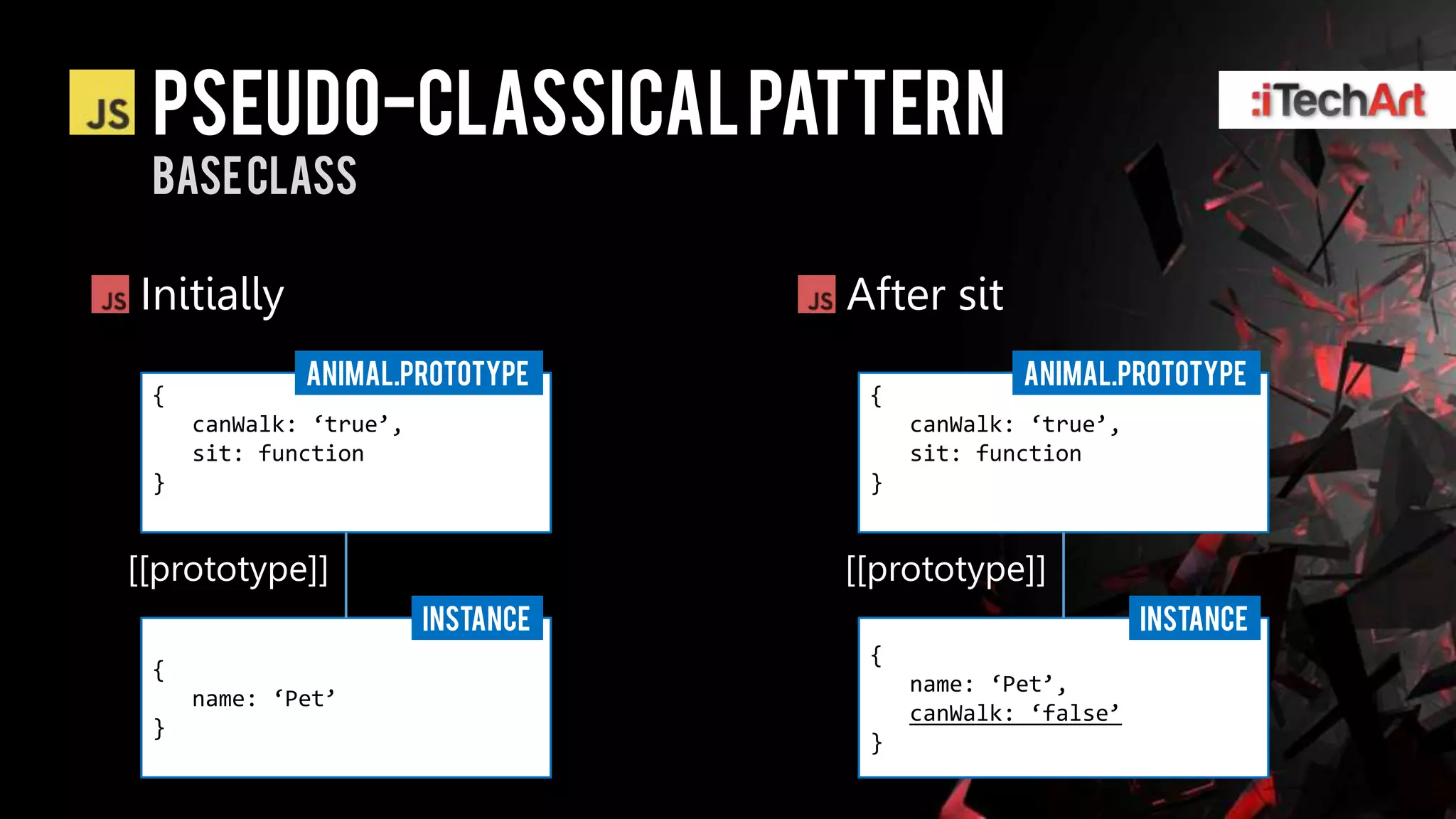 Pseudo-classical pattern
 Base class

Initially                          After sit
             Animal.prototype                   Animal.prototype
 {                                  {
     canWalk: ‘true’,                   canWalk: ‘true’,
     sit: function                      sit: function
 }                                  }


[[prototype]]                      [[prototype]]
                        instance                           instance
                                    {
 {
                                        name: ‘Pet’,
     name: ‘Pet’
                                        canWalk: ‘false’
 }
                                    }
 