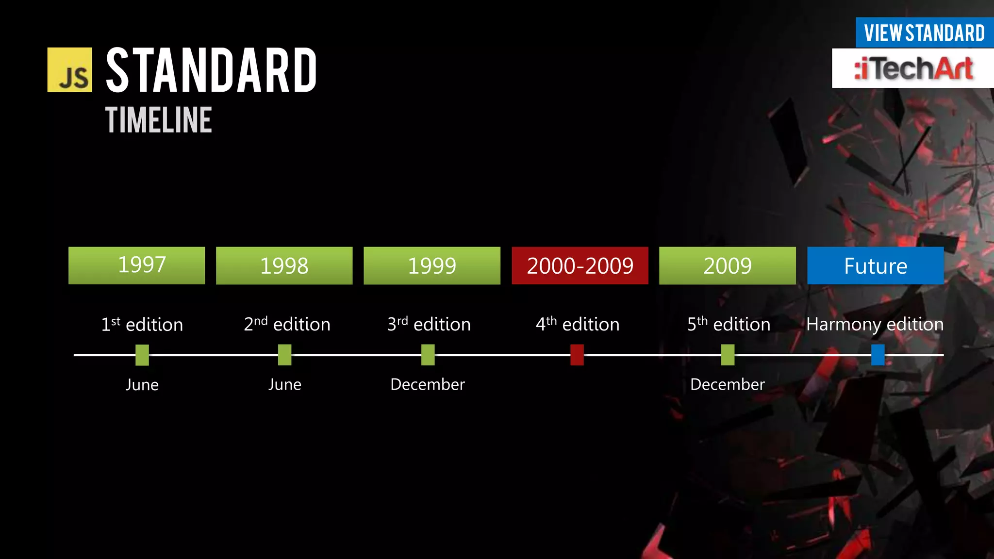 VIEW STANDARD

STANDARD
TIMELINE



  1997          1998          1999        2000-2009       2009            Future

1st edition   2nd edition   3rd edition   4th edition   5th edition   Harmony edition


   June          June       December                    December
 