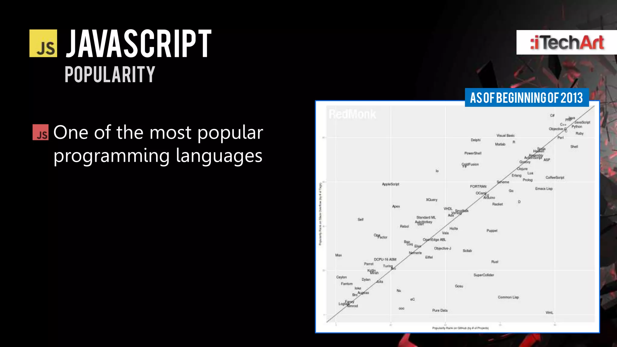 Javascript
 POPULARITY
                          AS OF BEGINNING OF 2013


One of the most popular
programming languages
 