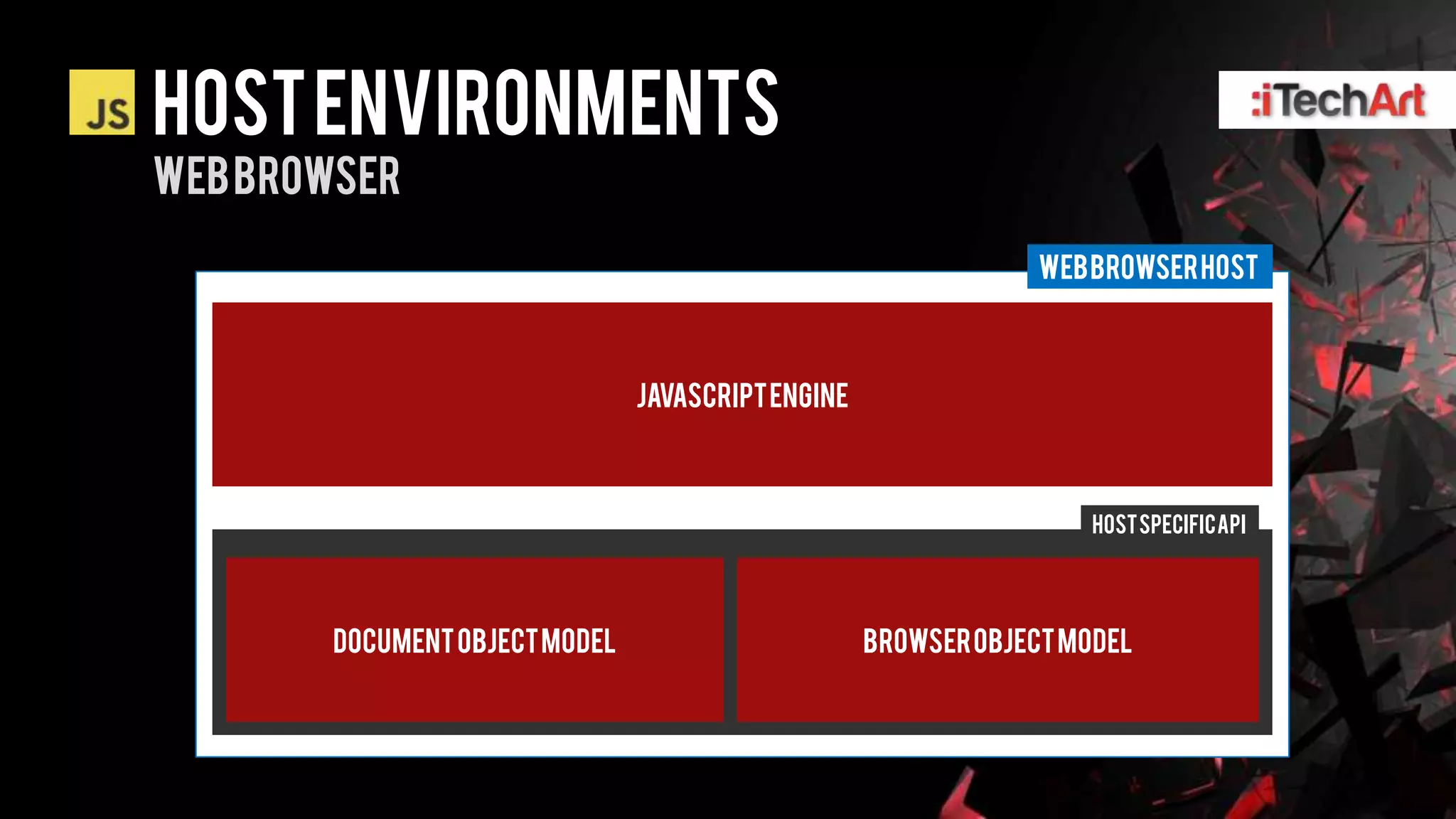 HOST ENVIRONMENTS
WEB BROWSER

                                                                WEB BROWSER HOST



                               JAVASCRIPT ENGINE



                                                                   HOST SPECIFIC API




       DOCUMENT OBJECT MODEL                       BROWSER Object MODEL
 