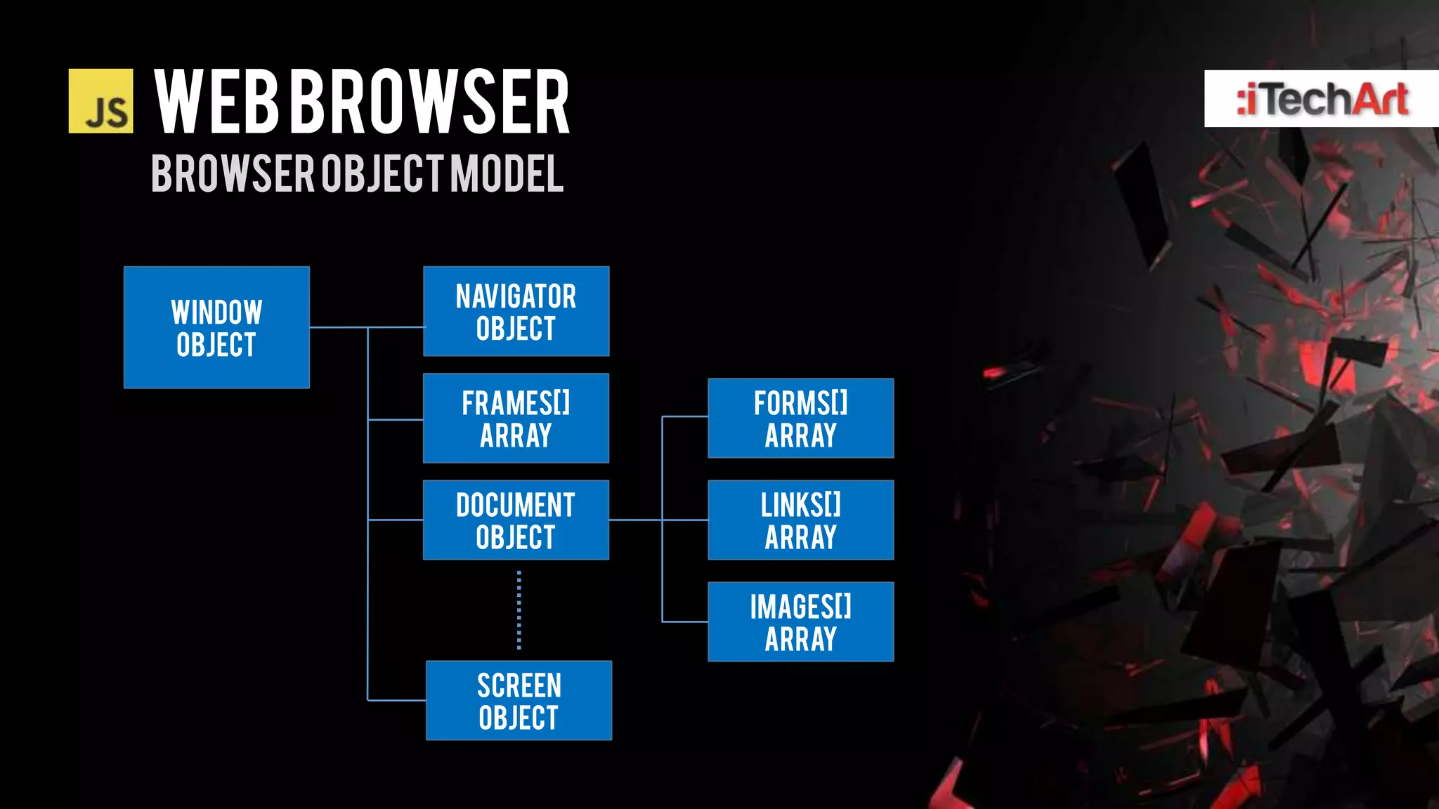 WEB BROWSER
BROWSER Object MODEL

              Navigator
Window
               object
object

               Frames[]   Forms[]
                array      array

              Document    links[]
               object     array

                          images[]
                           array
                screen
                object
 