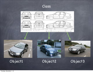 Class




                Object1    Object2   Object3

Thursday, November 1, 12
 