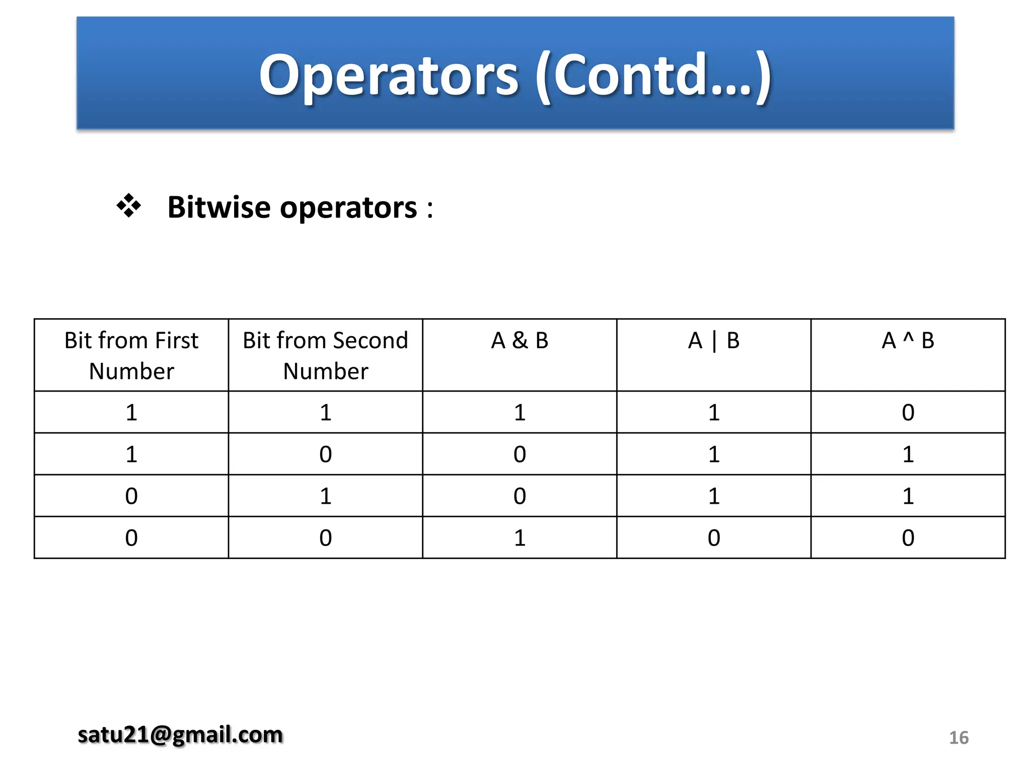 Variables4   Variables are defined by var operator