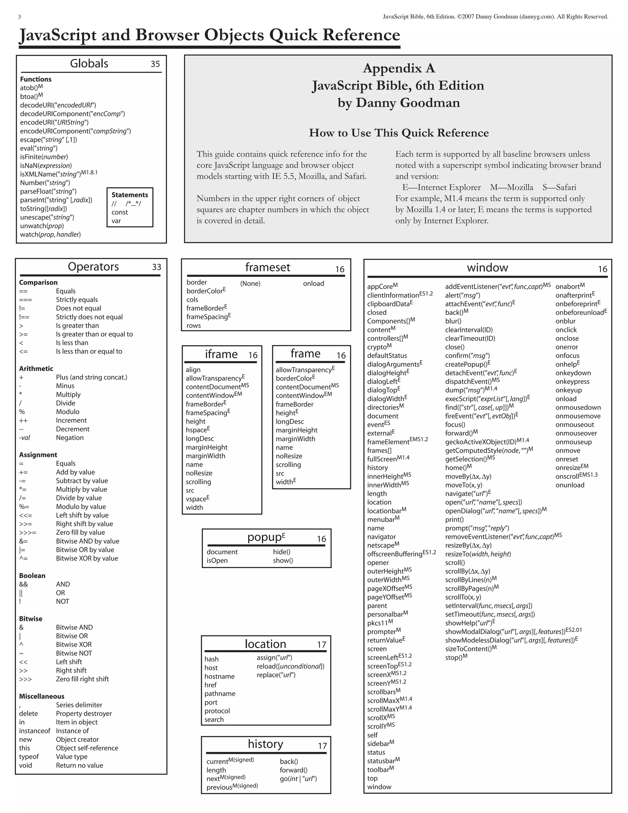 javascript reference