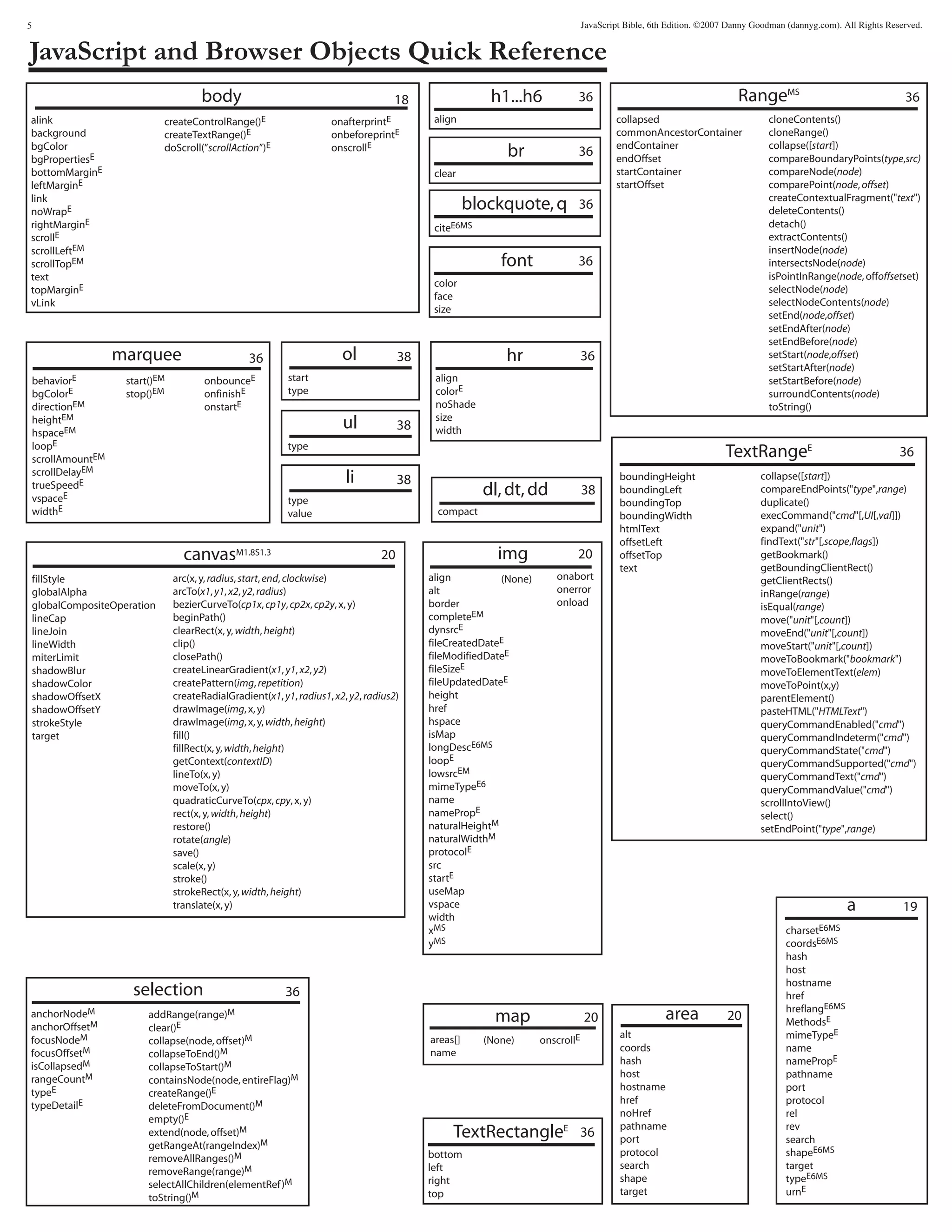 javascript reference