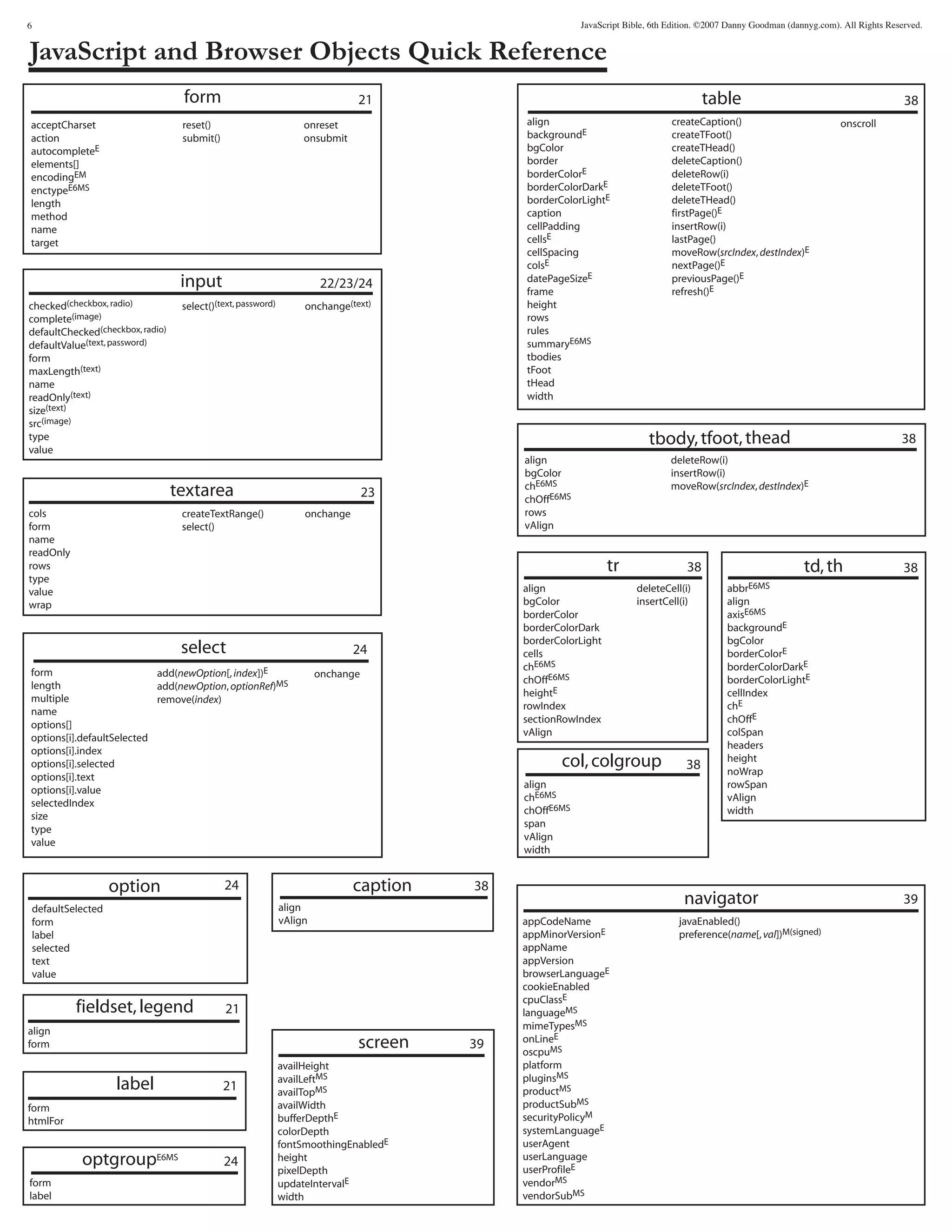 javascript reference