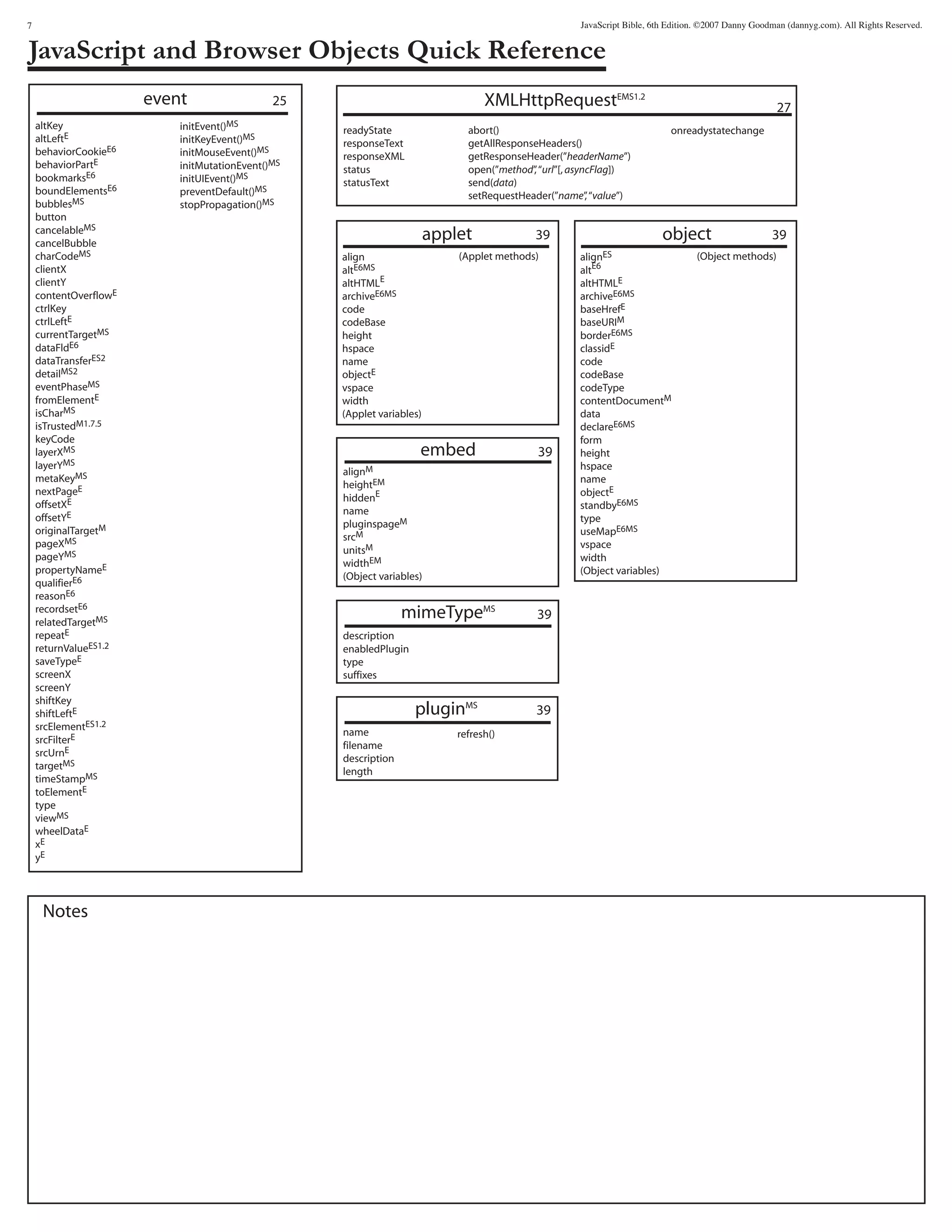 javascript reference